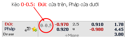 Cách chơi 188Bet 2