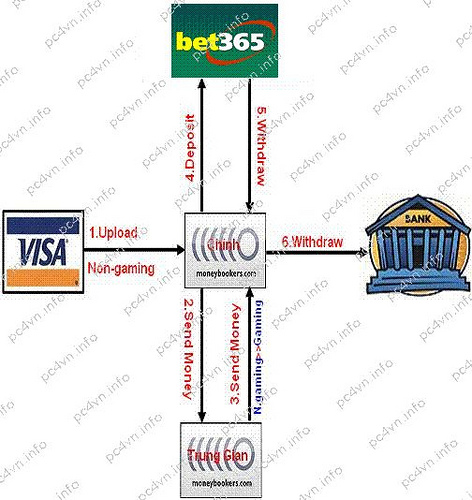 Gửi Tiền Bet365 3