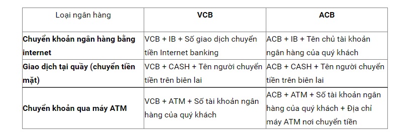 Gửi tiền Fun88 1