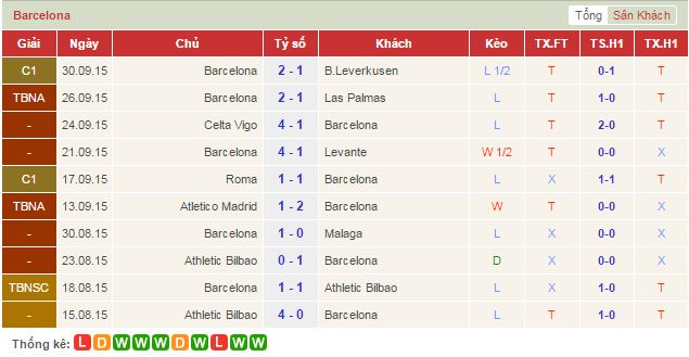 Nhận định Sevilla vs Barcelona 21h00 ngày 03/10/2015 5
