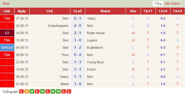 Nhận định soi kèo Liverpool vs Sion 02h05 ngày 02/10/2015 4